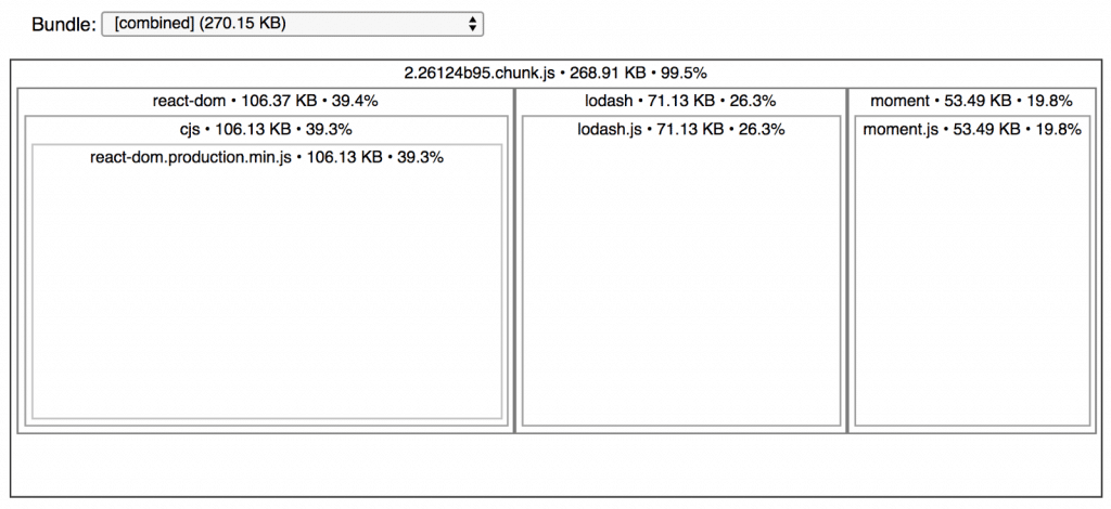 React.js: Reduce Your JavaScript Bundle With Code Splitting - KaliopBlog