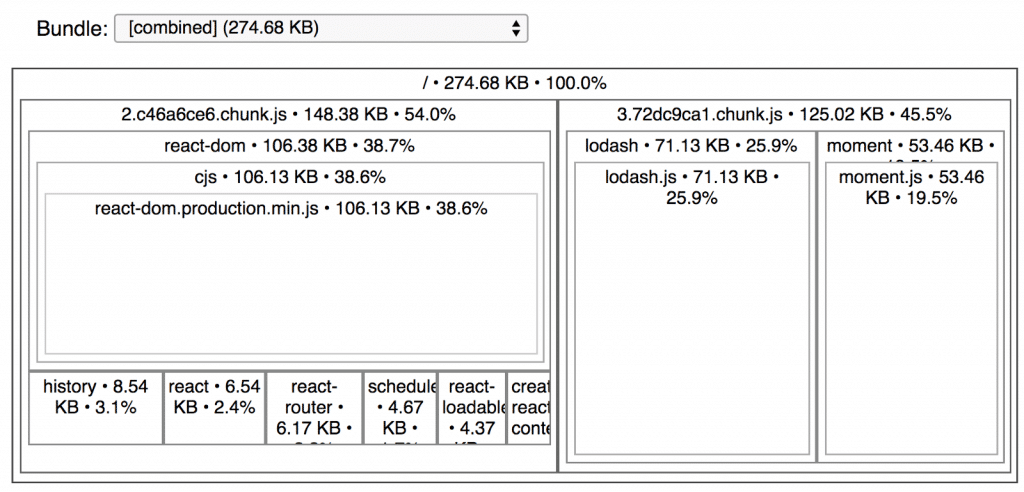 React.js: Reduce Your JavaScript Bundle With Code Splitting - KaliopBlog