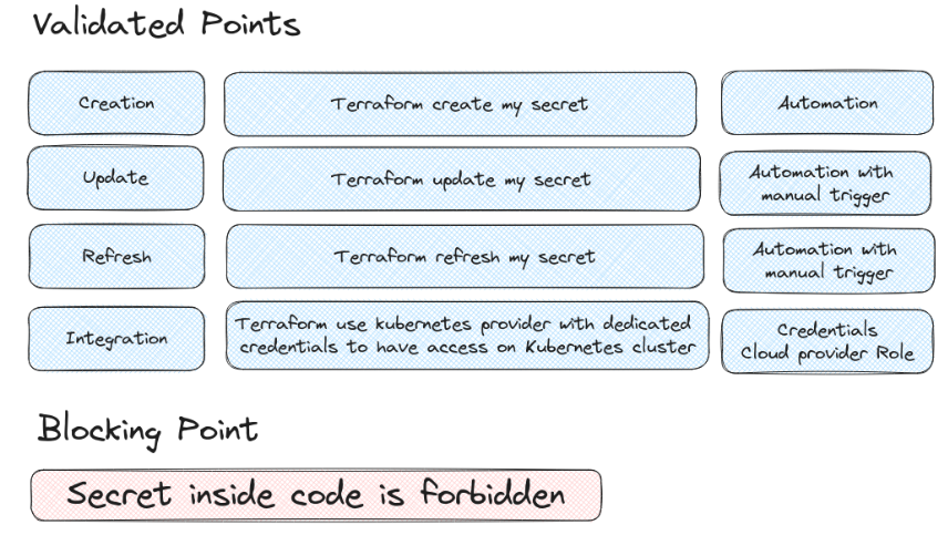 Point bloquant dans la gestion des secrets avec Terraform