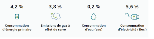 répartition des GES