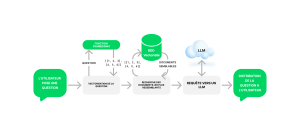 User Flow Diagram Template